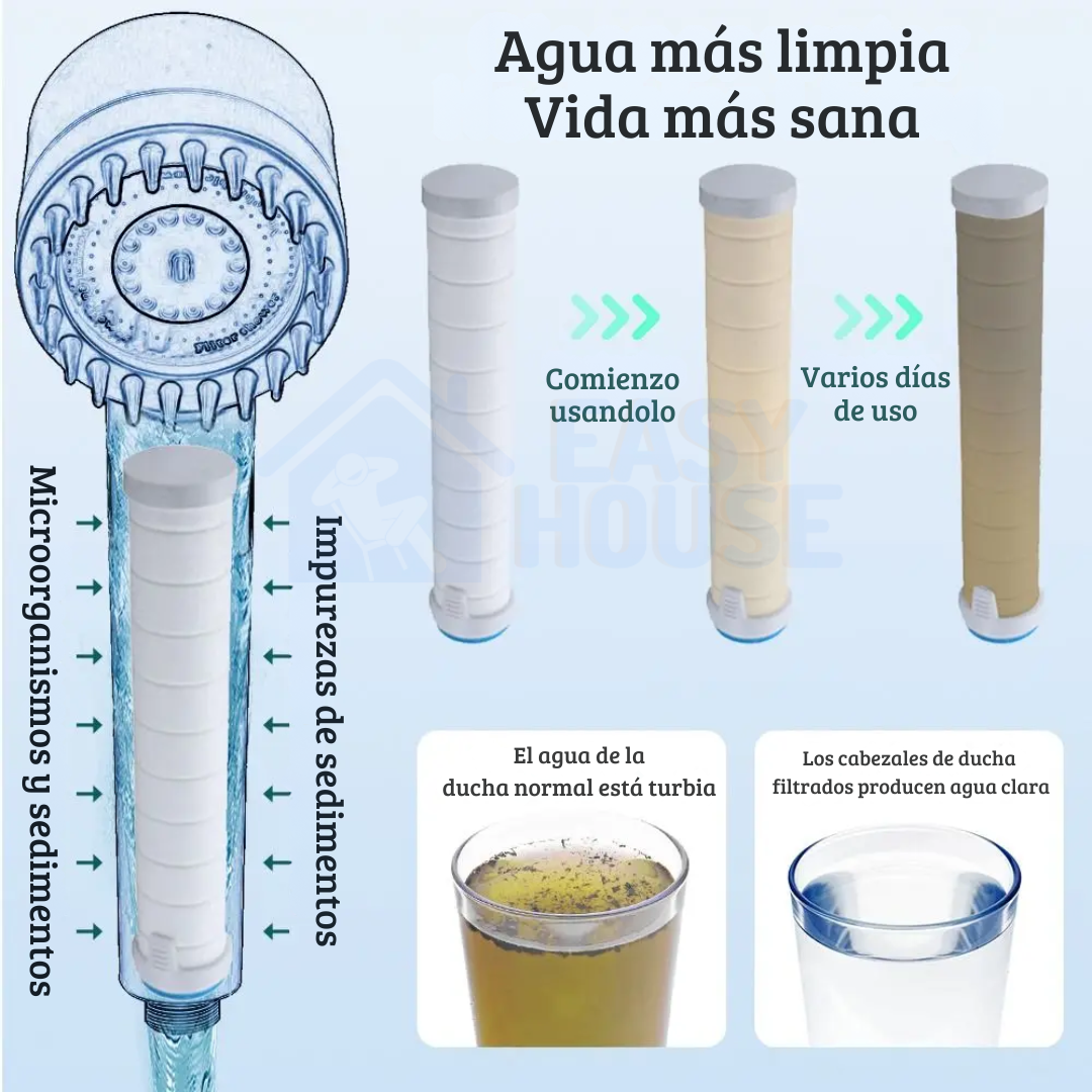 Cabezal de regadera 4 en 1 - AquaSenso™